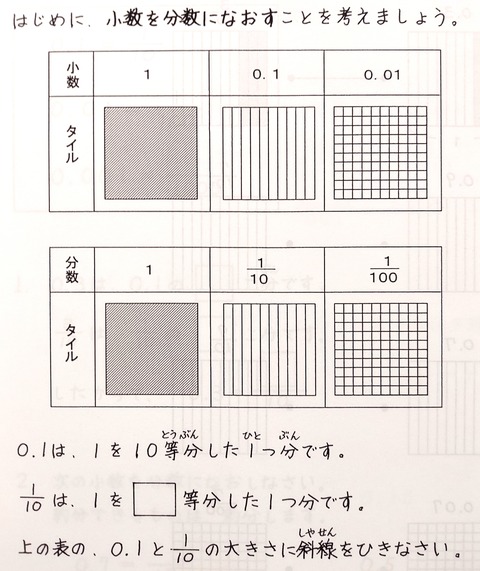 小分１（タイル図）