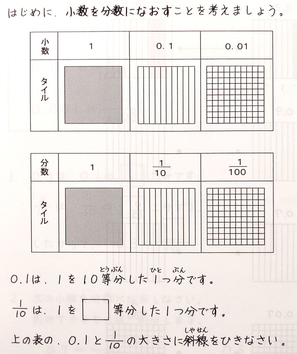 小数を分数で表すのは難しい 小 中学生向け補習塾 算数 数学 国語 ほめるん By じりつ堂