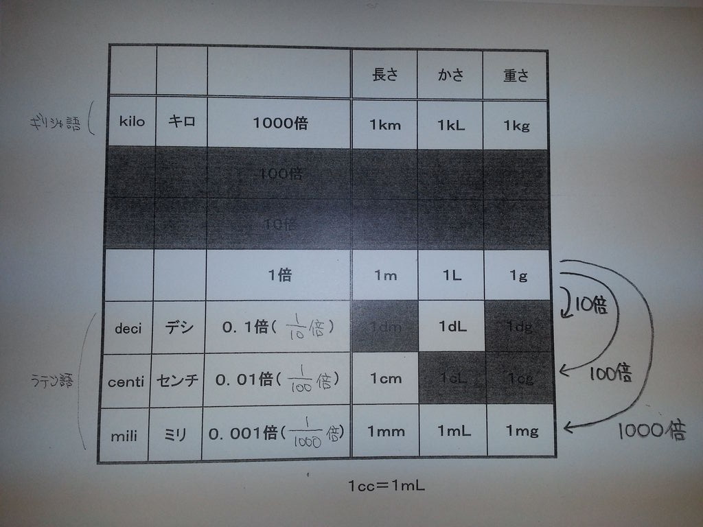 1mlを実感 小 中学生向け補習塾 算数 数学 国語 ほめるん By じりつ堂 1mlを実感 小 中学生向け補習塾 算数 数学 国語 ほめるん By じりつ堂