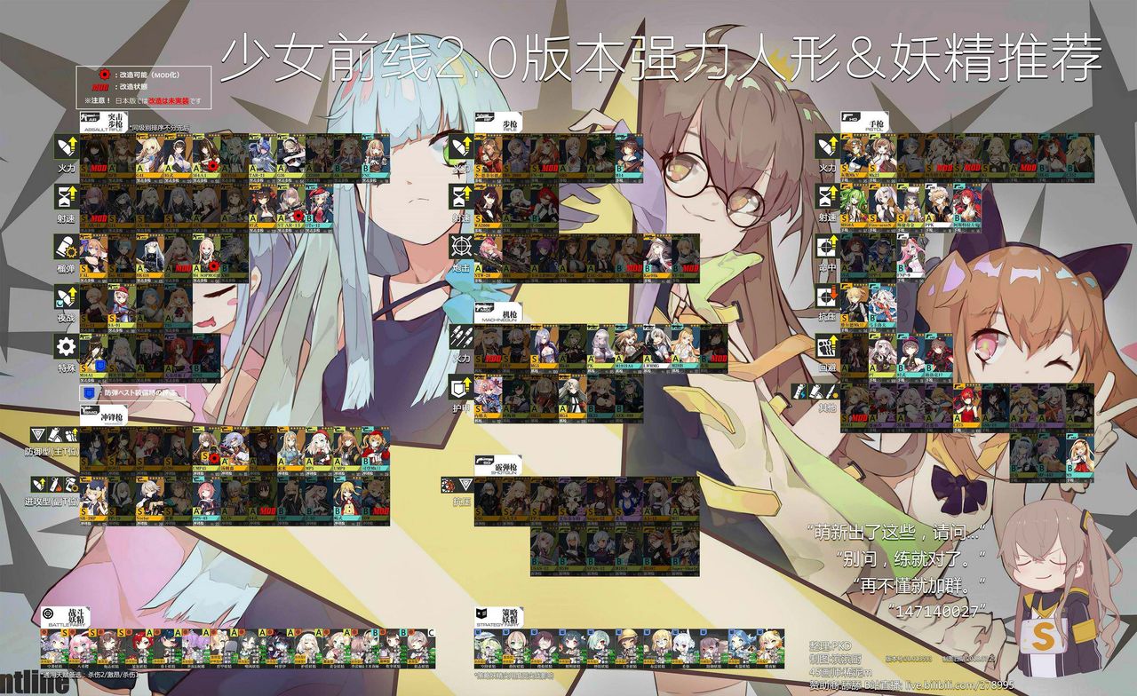 ドルフロ 便利なツール 製造レシピや使えるシミュレーターまとめ ドルフロ速報 ドールズフロントラインまとめ ドルフロ 便利なツール 製造レシピや使えるシミュレーターまとめ ドルフロ速報 ドールズフロントラインまとめ