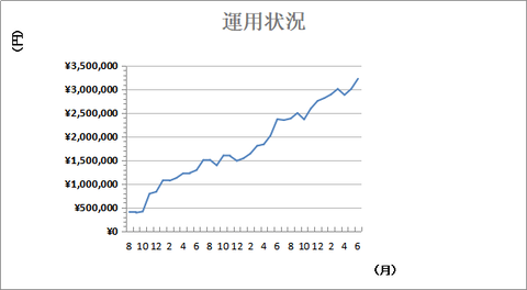 参考