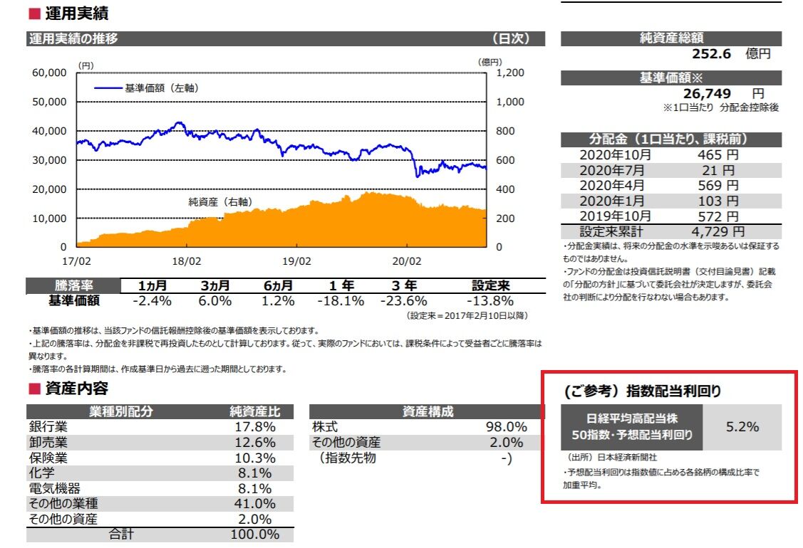 1489 日経高配当株50etf 10月末の予想配当利回りは5 2 高配当etf 育休サラリーマンの株式投資ブログ