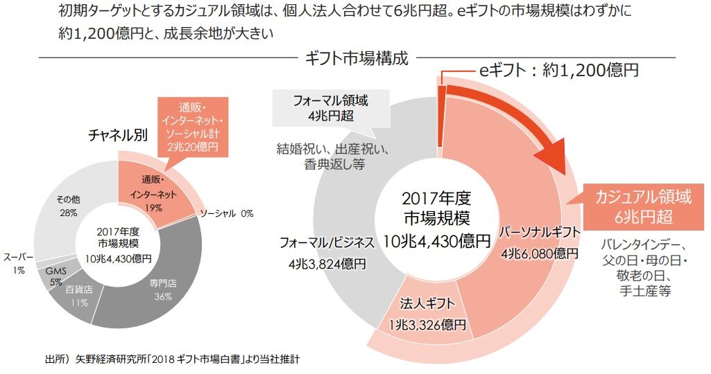 4449 ギフティ Go To Eatキャンペーンおきなわの電子クーポンに採用 Fp森田の株式投資ブログ 4449 ギフティ Go To Eatキャンペーンおきなわの電子クーポンに採用 Fp森田の株式投資ブログ