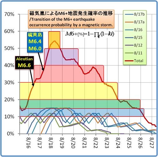 余震はいつまで続くのか？その1175(磁気嵐スパイラル3)