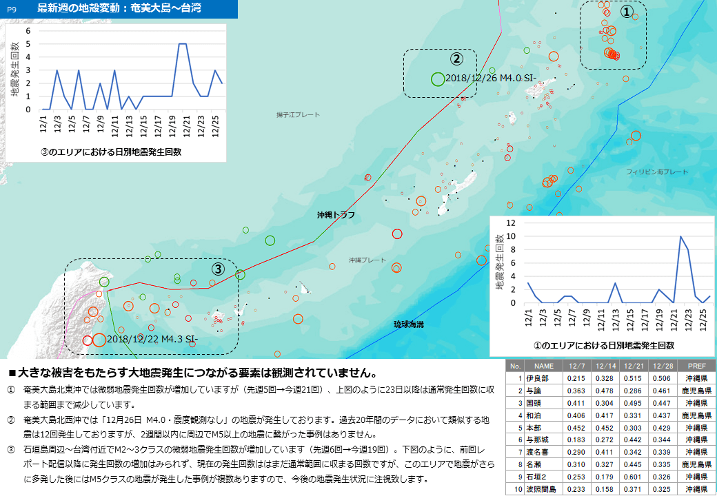 2018年12月28日配信レポート