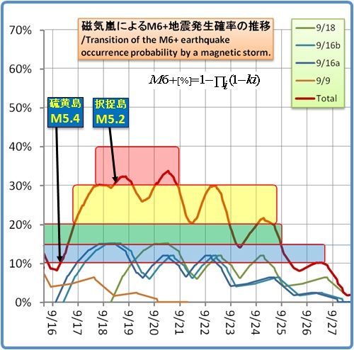 余震はいつまで続くのか？その1327(磁気嵐スパイラル 43)