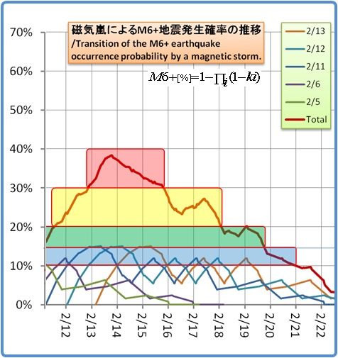 余震はいつまで続くのか？その1122(磁気嵐スパイラル4)