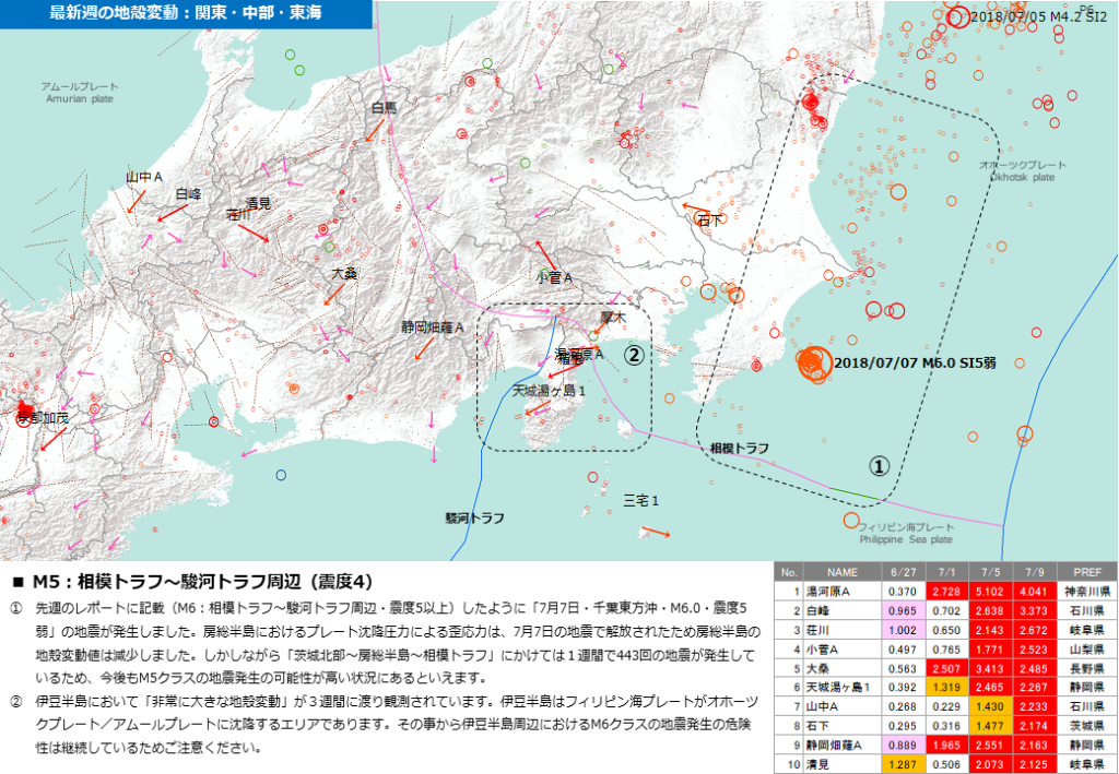 一般社団法人地震予兆研究センター：2018年7月9日配信レポート