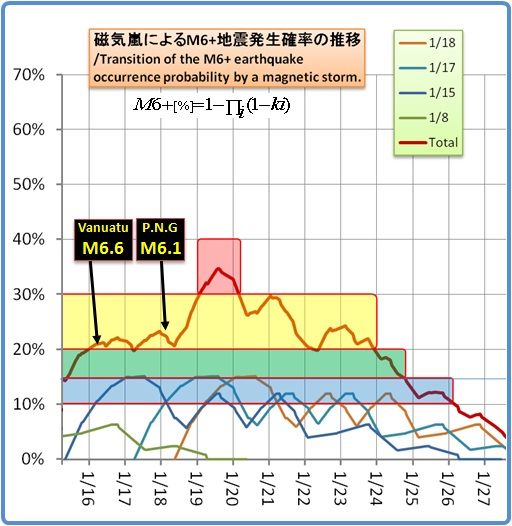 余震はいつまで続くのか？その1239(磁気嵐スパイラル 21)