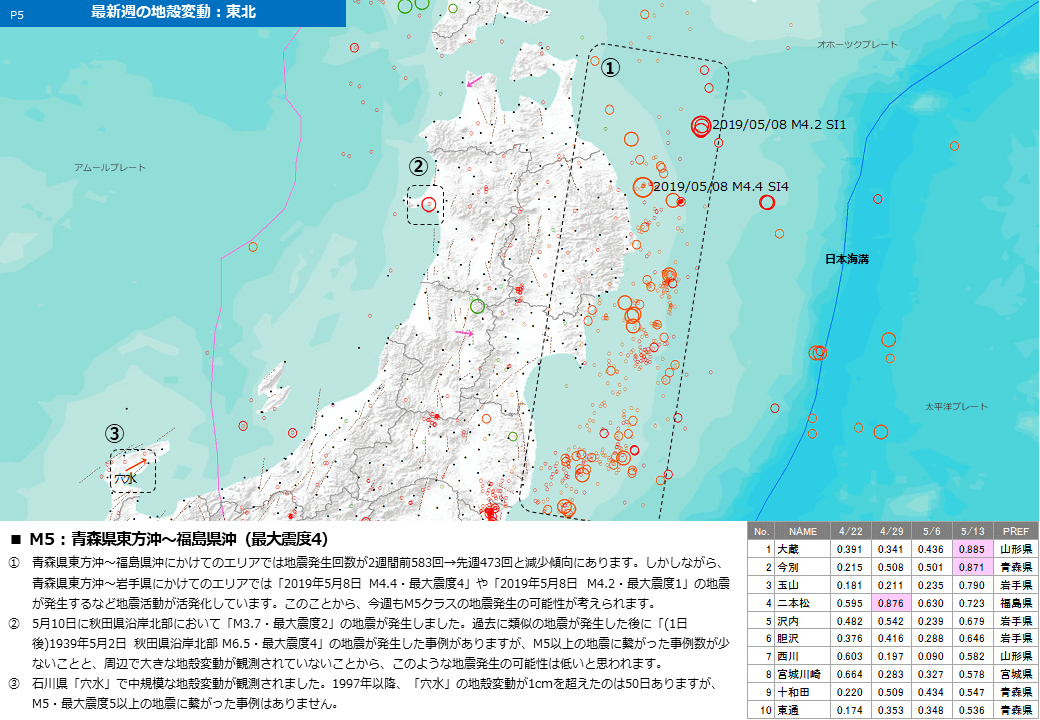 2019年5月13日配信レポート