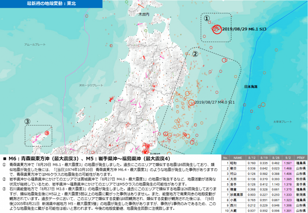 9月2日配信レポート