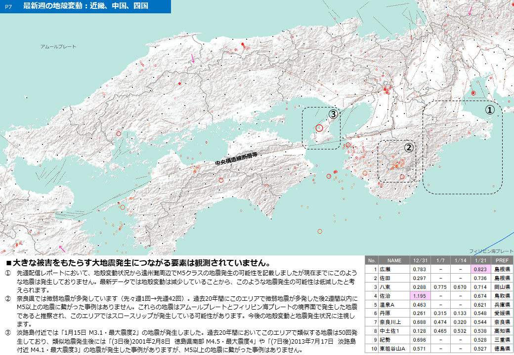 2019年1月21日配信レポート