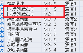 地震予知　国内M6～M7警戒のこり９日間　国内シグナル追加