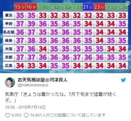 【酷暑】40℃以上なら5年ぶり、7月としては14年ぶり…この暑さが今月ずっと続きます