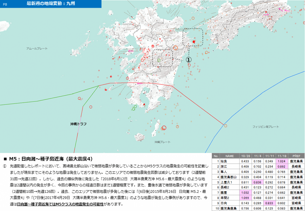 11月18日配信レポート