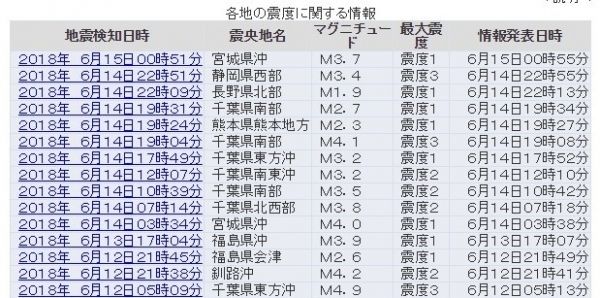 【前触れ】千葉県で地震が連発してるけど、これ「デカイ地震」秒読み待ったなしだろ