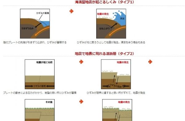 【メカニズム】北海道の大地震って「活断層」のない場所で起きたの？