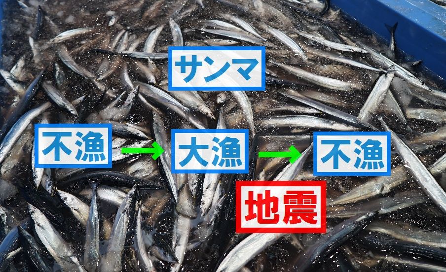 【前兆】サンマ大漁→不漁は北海道地震の前兆だった？＋ギリシャで津波発生＋沖縄で群発