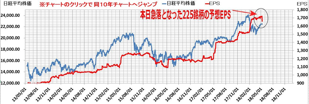 日経 平均 の 本日