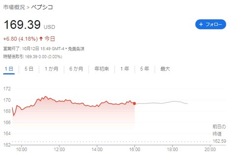 株価推移1