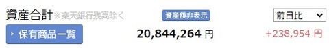 資産額画面(2022年3月21日)