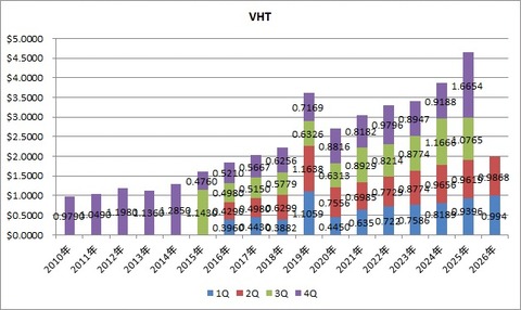 6.VHT