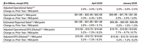 FUL YEAR GUIDANCE2025(APR2025)