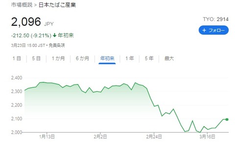 株価