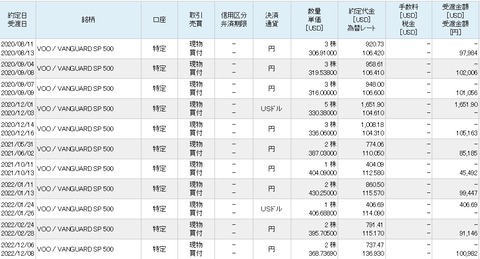 売買履歴VOO