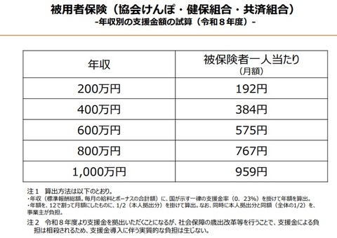2026.05子供子育て支援金