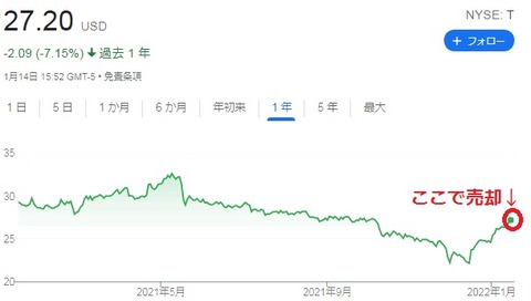 株価
