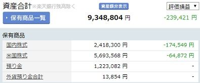 2019年7月末資産合計