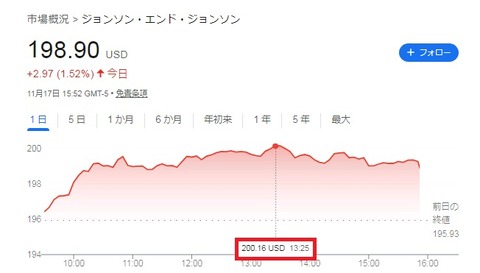 株価チャート