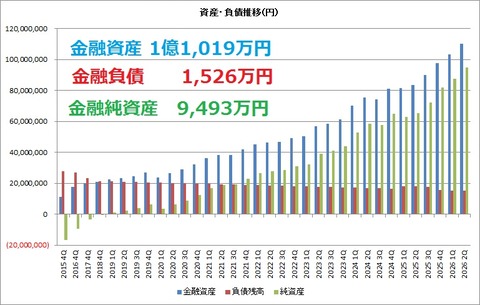 資産負債純資産推移