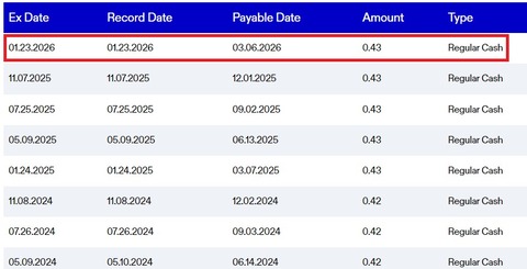 【PFE】dividend history