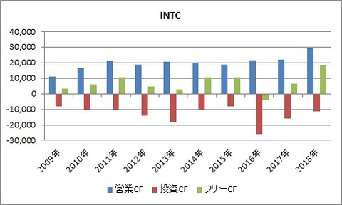 INTC