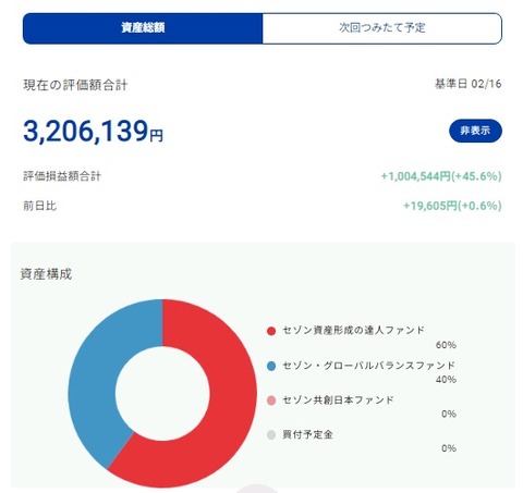 セゾン 1（2024年2月）