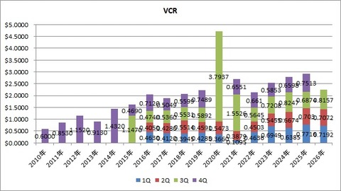2.VCR