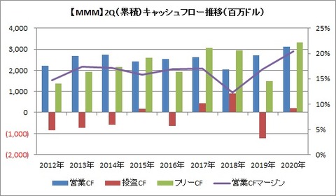 2QCF推移