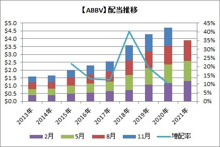 ABBV