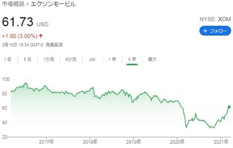 株価