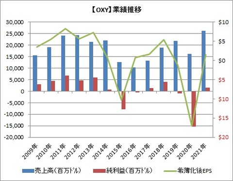 業績
