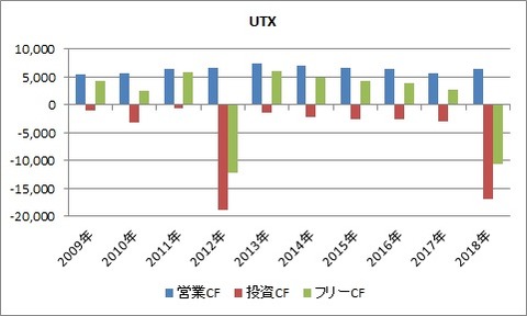 UTX