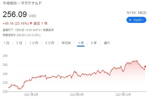 株価