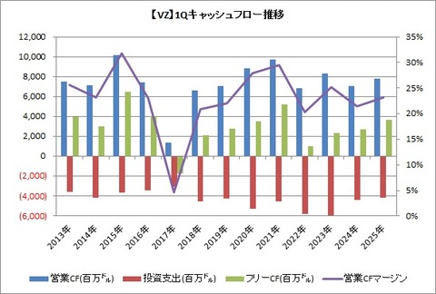 1QCF推移