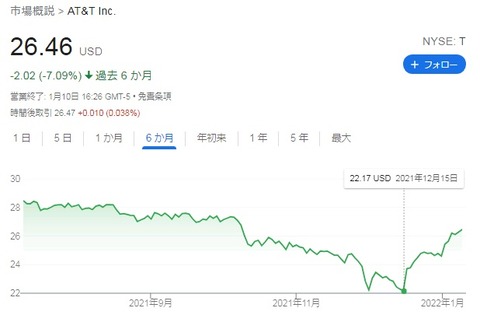 株価