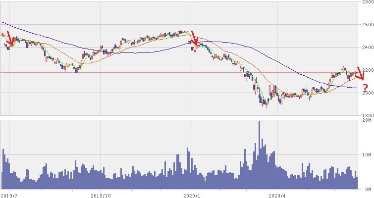 暴落 日本たばこ産業株価