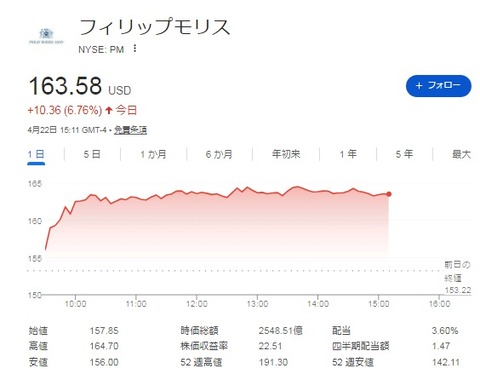 【PM】チャート