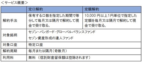 セゾン定期便