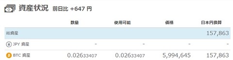 BTC 資産状況(20210221)